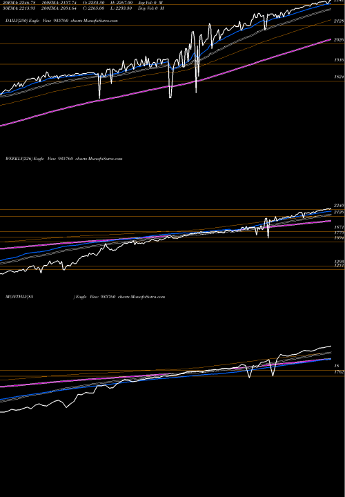 Trend of Mmfsl26a 935760 TrendLines MMFSL26A 935760 share BSE Stock Exchange 