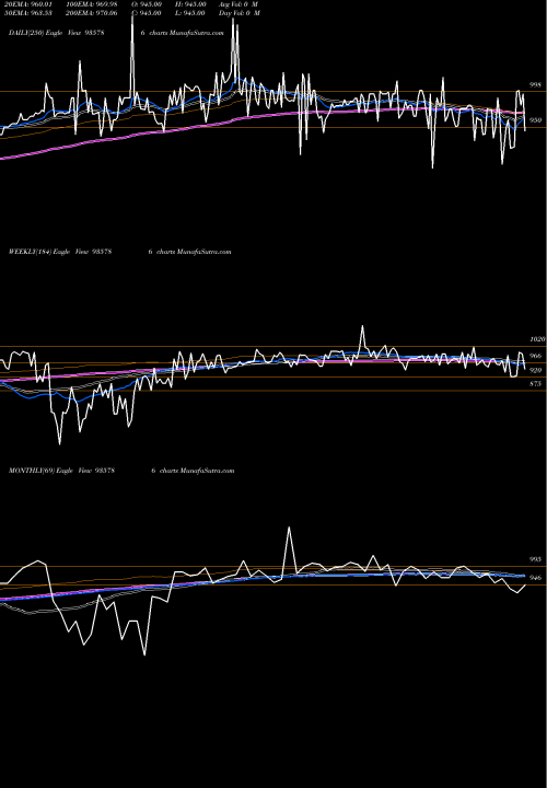 Trend of 957ehfl26 935786 TrendLines 957EHFL26 935786 share BSE Stock Exchange 