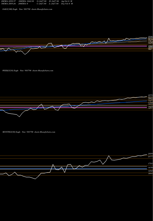 Trend of 0ehfl26 935790 TrendLines 0EHFL26 935790 share BSE Stock Exchange 