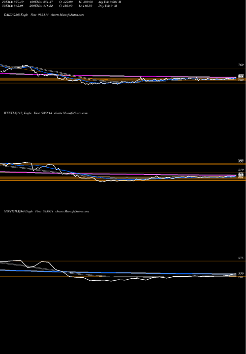 Trend of 930dhfl26b 935814 TrendLines 930DHFL26B 935814 share BSE Stock Exchange 