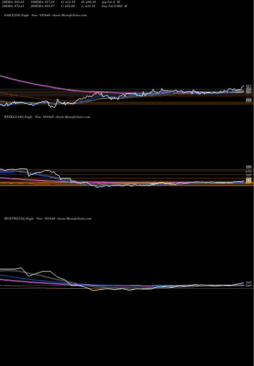 Trend of 925dhfl23b 935840 TrendLines 925DHFL23B 935840 share BSE Stock Exchange 
