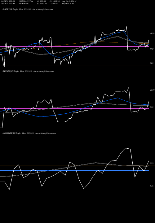 Trend of 885ibhfl26a 935858 TrendLines 885IBHFL26A 935858 share BSE Stock Exchange 