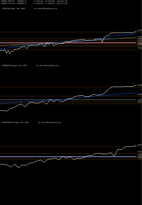 Trend of 0ibhfl26 935862 TrendLines 0IBHFL26 935862 share BSE Stock Exchange 
