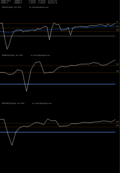 Trend of 879ibhfl26a 935864 TrendLines 879IBHFL26A 935864 share BSE Stock Exchange 