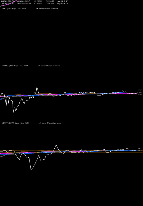 Trend of 915ibhfl26b 935868 TrendLines 915IBHFL26B 935868 share BSE Stock Exchange 