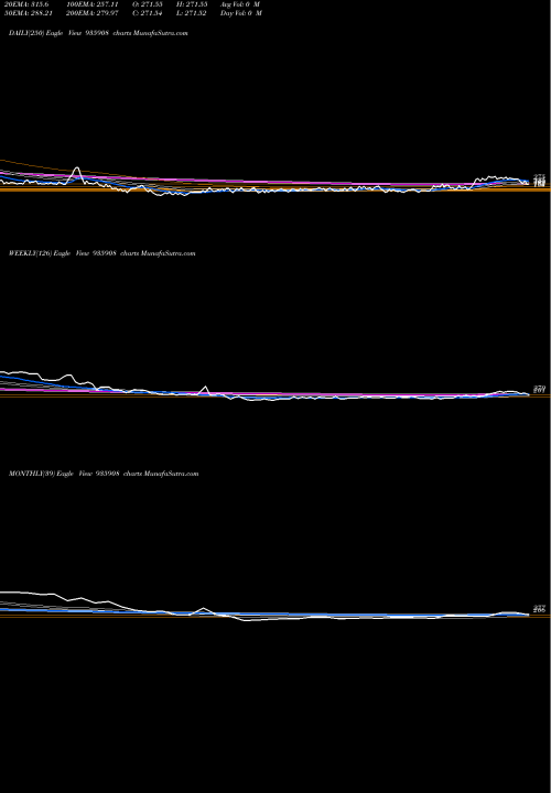 Trend of 905rhfl22b 935908 TrendLines 905RHFL22B 935908 share BSE Stock Exchange 