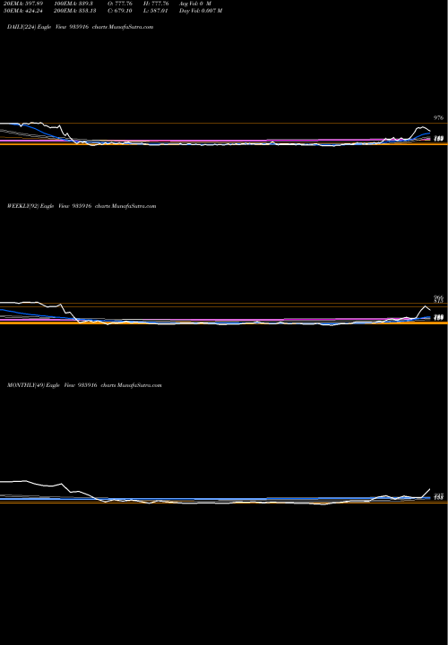 Trend of 940rhfl32b 935916 TrendLines 940RHFL32B 935916 share BSE Stock Exchange 