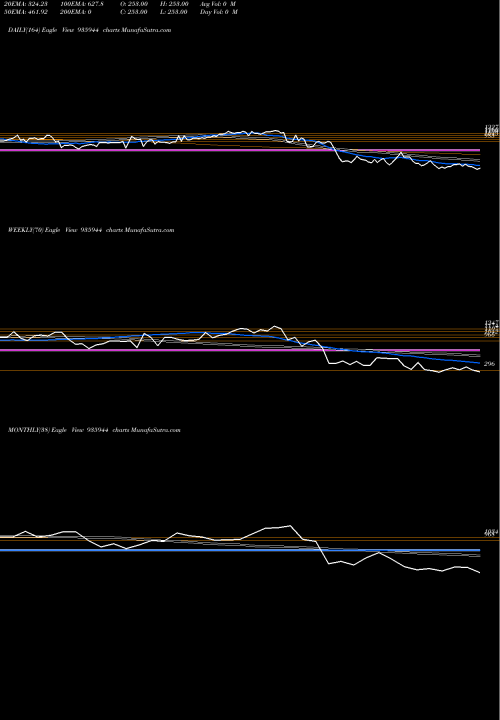 Trend of 0sefl22b 935944 TrendLines 0SEFL22B 935944 share BSE Stock Exchange 