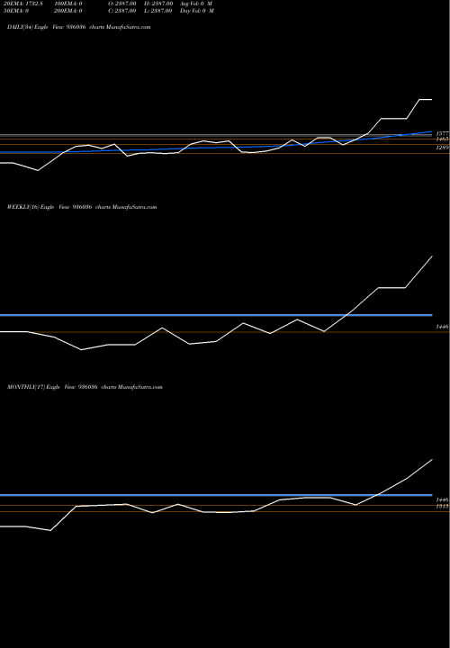 Trend of 0kfl24a 936036 TrendLines 0KFL24A 936036 share BSE Stock Exchange 