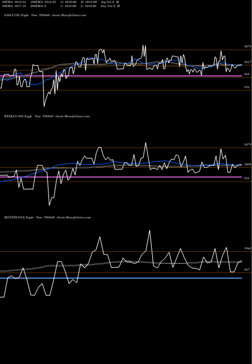Trend of 785mmfsl24 936040 TrendLines 785MMFSL24 936040 share BSE Stock Exchange 