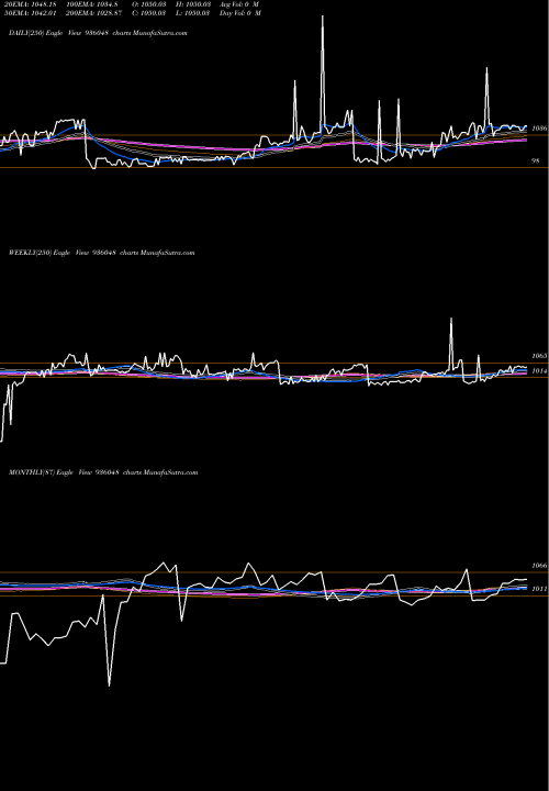 Trend of 805mmfsl32 936048 TrendLines 805MMFSL32 936048 share BSE Stock Exchange 