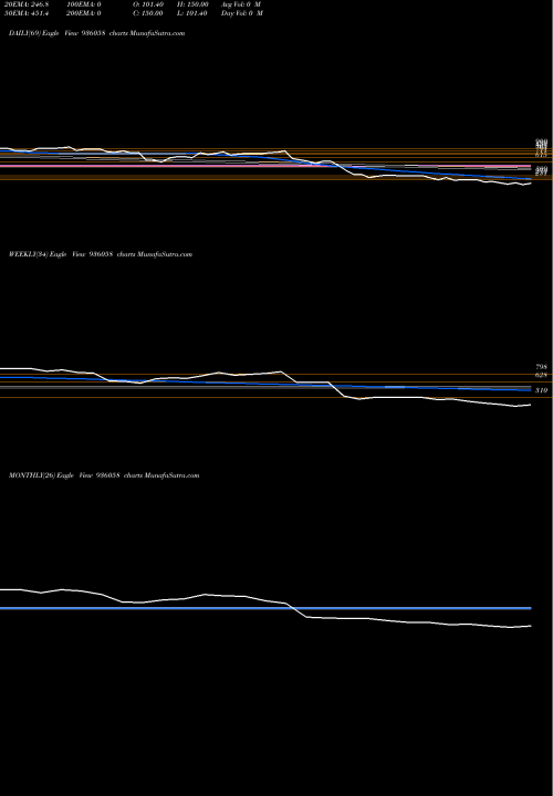Trend of 940sefl24 936058 TrendLines 940SEFL24 936058 share BSE Stock Exchange 