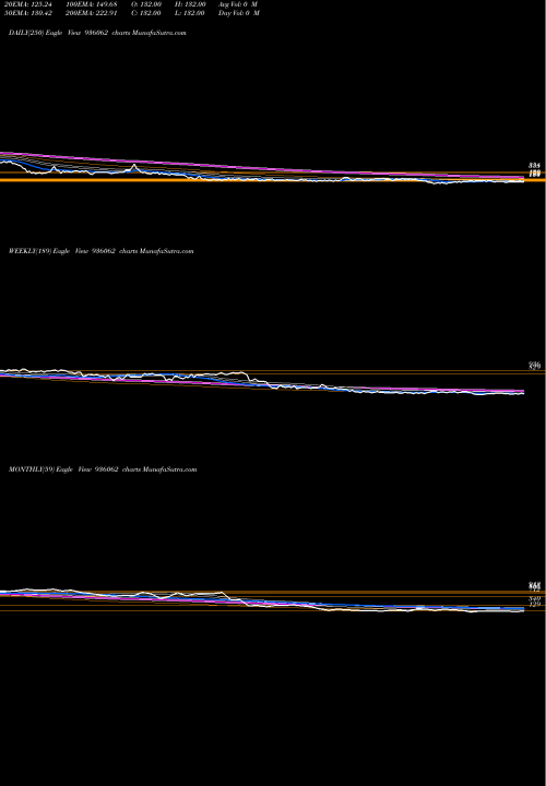 Trend of 950sefl27 936062 TrendLines 950SEFL27 936062 share BSE Stock Exchange 