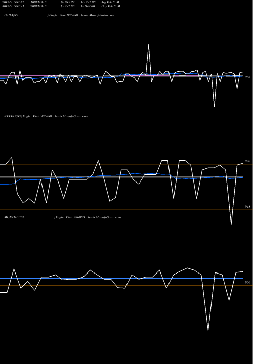 Trend of 10kfl22a 936080 TrendLines 10KFL22A 936080 share BSE Stock Exchange 