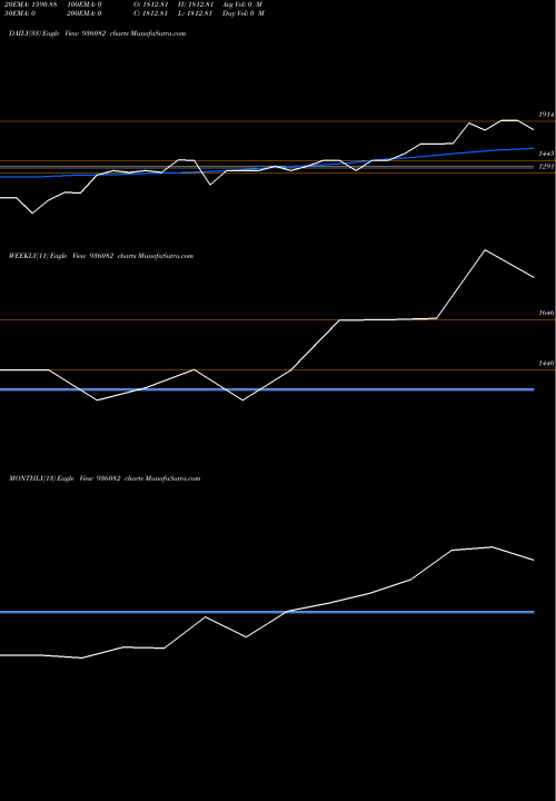 Trend of 0kfl24b 936082 TrendLines 0KFL24B 936082 share BSE Stock Exchange 