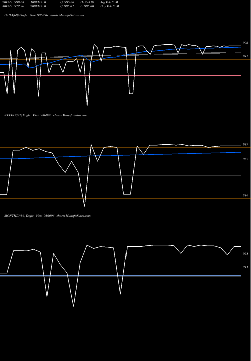Trend of 10kfl25 936096 TrendLines 10KFL25 936096 share BSE Stock Exchange 