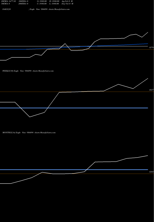 Trend of 0kfl25 936098 TrendLines 0KFL25 936098 share BSE Stock Exchange 