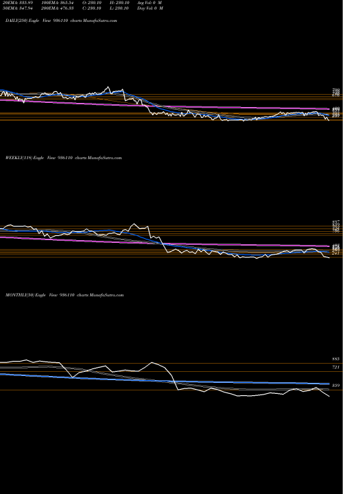 Trend of 865sefl23 936110 TrendLines 865SEFL23 936110 share BSE Stock Exchange 