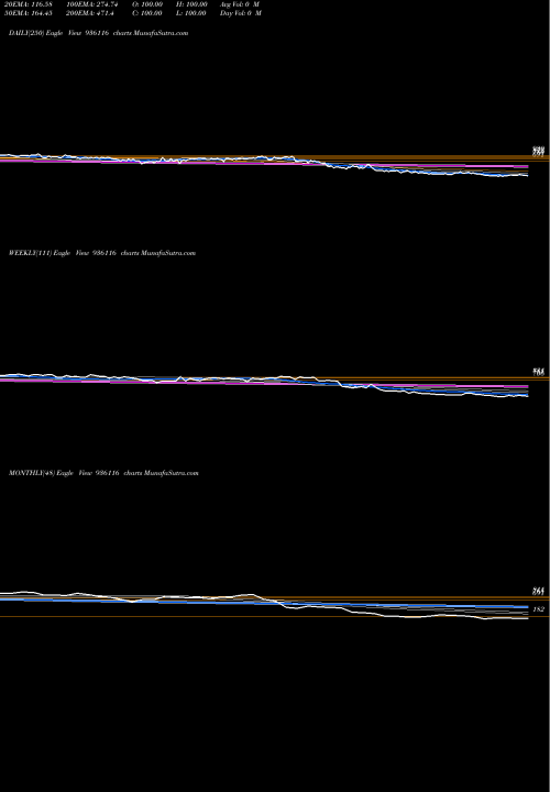 Trend of 912sefl28 936116 TrendLines 912SEFL28 936116 share BSE Stock Exchange 