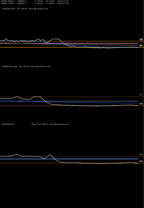 Trend of 950sefl28 936118 TrendLines 950SEFL28 936118 share BSE Stock Exchange 