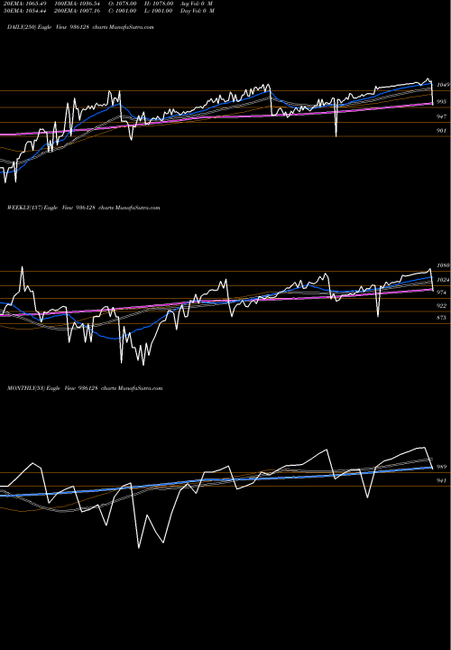 Trend of 9erfl23 936128 TrendLines 9ERFL23 936128 share BSE Stock Exchange 