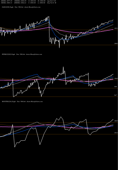 Trend of 9mfl23 936144 TrendLines 9MFL23 936144 share BSE Stock Exchange 
