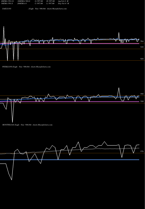 Trend of 10kfl23 936166 TrendLines 10KFL23 936166 share BSE Stock Exchange 