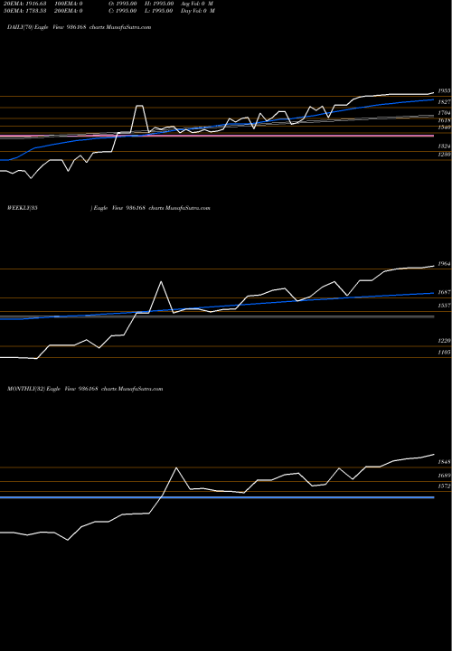 Trend of 0kfl25a 936168 TrendLines 0KFL25A 936168 share BSE Stock Exchange 