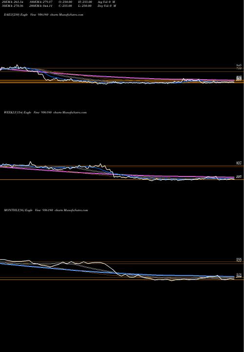 Trend of 9sefl23a 936180 TrendLines 9SEFL23A 936180 share BSE Stock Exchange 