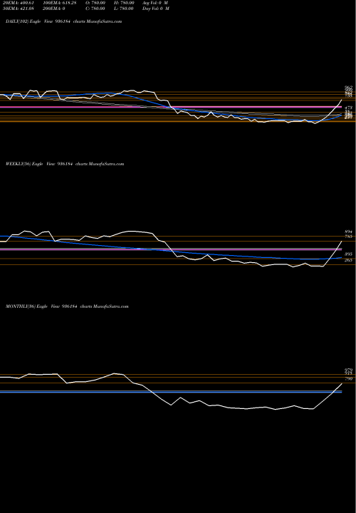 Trend of 0sefl23 936184 TrendLines 0SEFL23 936184 share BSE Stock Exchange 