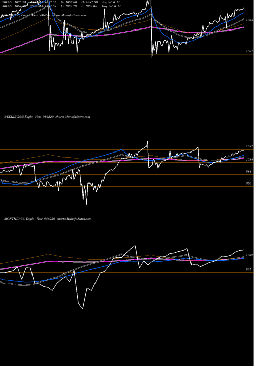Trend of 95jmfcsl23 936220 TrendLines 95JMFCSL23 936220 share BSE Stock Exchange 