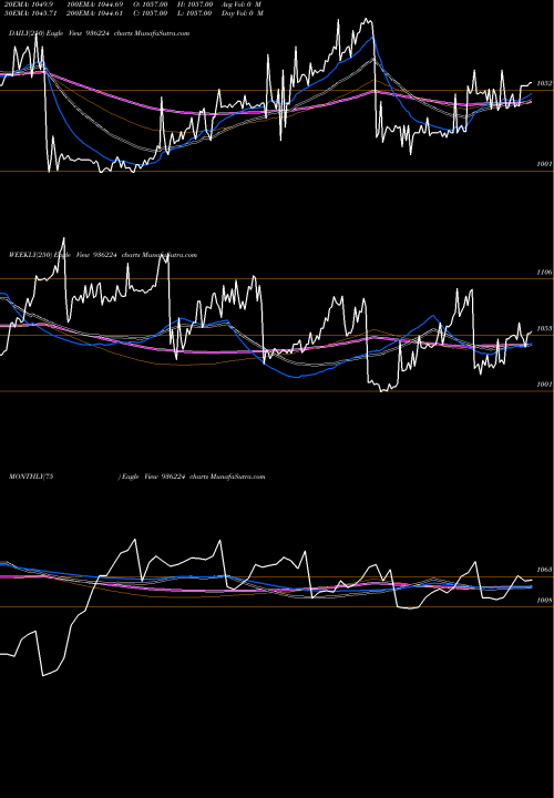 Trend of 975jmfcsl28 936224 TrendLines 975JMFCSL28 936224 share BSE Stock Exchange 