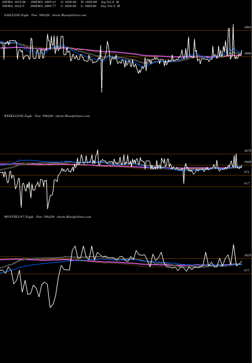 Trend of 934jmfcs28 936226 TrendLines 934JMFCS28 936226 share BSE Stock Exchange 