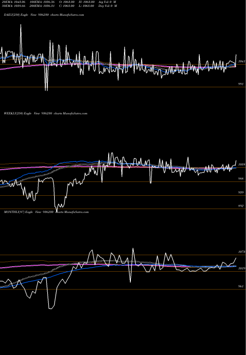 Trend of 903stfcl28 936230 TrendLines 903STFCL28 936230 share BSE Stock Exchange 