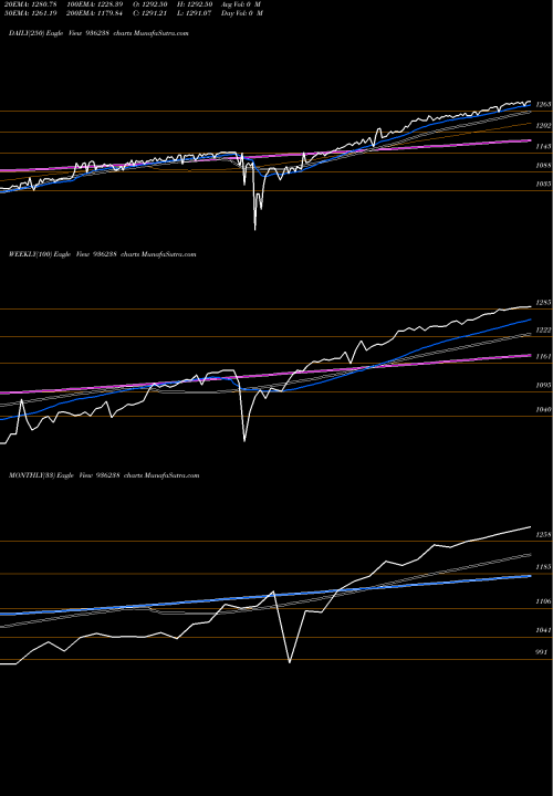 Trend of 0stfcl21f 936238 TrendLines 0STFCL21F 936238 share BSE Stock Exchange 