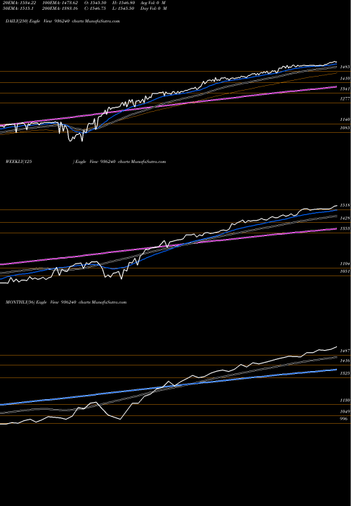 Trend of 0stfcl23 936240 TrendLines 0STFCL23 936240 share BSE Stock Exchange 