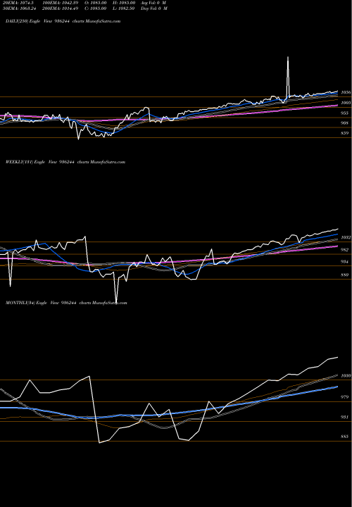 Trend of 945efl21 936244 TrendLines 945EFL21 936244 share BSE Stock Exchange 