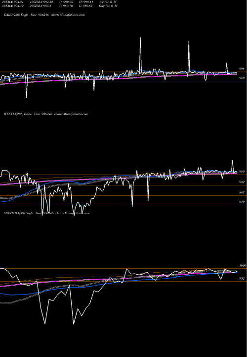 Trend of 925efl23 936246 TrendLines 925EFL23 936246 share BSE Stock Exchange 