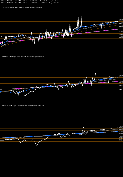 Trend of 0efl23 936248 TrendLines 0EFL23 936248 share BSE Stock Exchange 