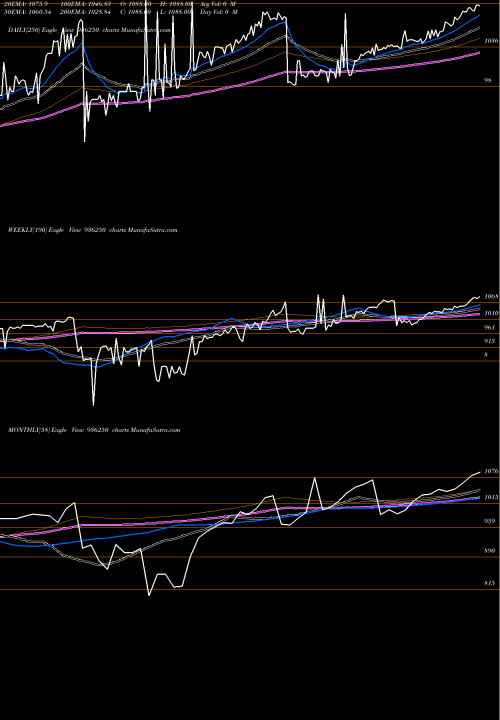 Trend of 965efl23 936250 TrendLines 965EFL23 936250 share BSE Stock Exchange 