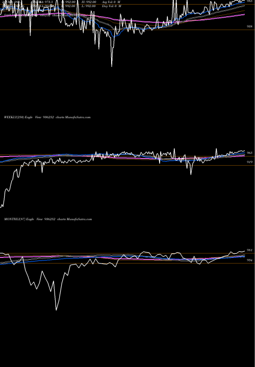 Trend of 943efl28 936252 TrendLines 943EFL28 936252 share BSE Stock Exchange 