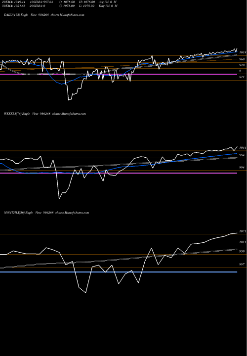 Trend of 890iccl21 936268 TrendLines 890ICCL21 936268 share BSE Stock Exchange 