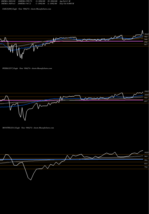 Trend of 9iccl23 936274 TrendLines 9ICCL23 936274 share BSE Stock Exchange 