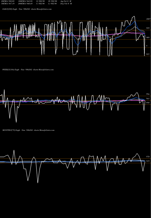 Trend of 92iccl28 936282 TrendLines 92ICCL28 936282 share BSE Stock Exchange 