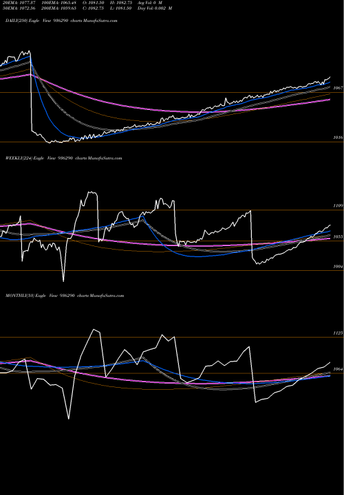 Trend of 890tcfsl23 936290 TrendLines 890TCFSL23 936290 share BSE Stock Exchange 