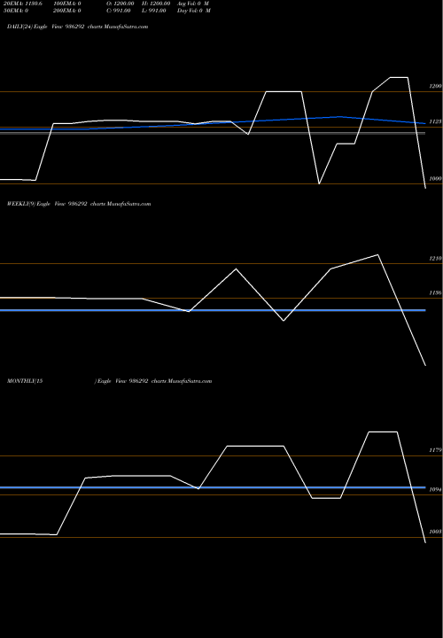 Trend of 9tcfsl28 936292 TrendLines 9TCFSL28 936292 share BSE Stock Exchange 