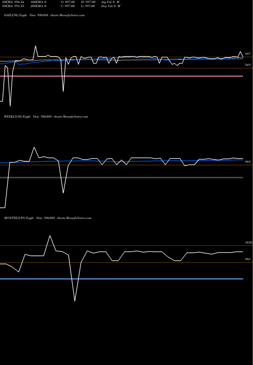 Trend of 1025kfl25 936308 TrendLines 1025KFL25 936308 share BSE Stock Exchange 