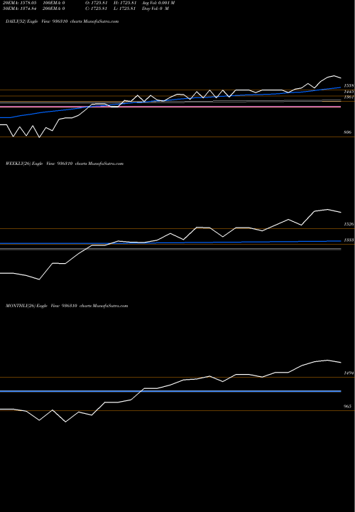 Trend of 0kfl25b 936310 TrendLines 0KFL25B 936310 share BSE Stock Exchange 