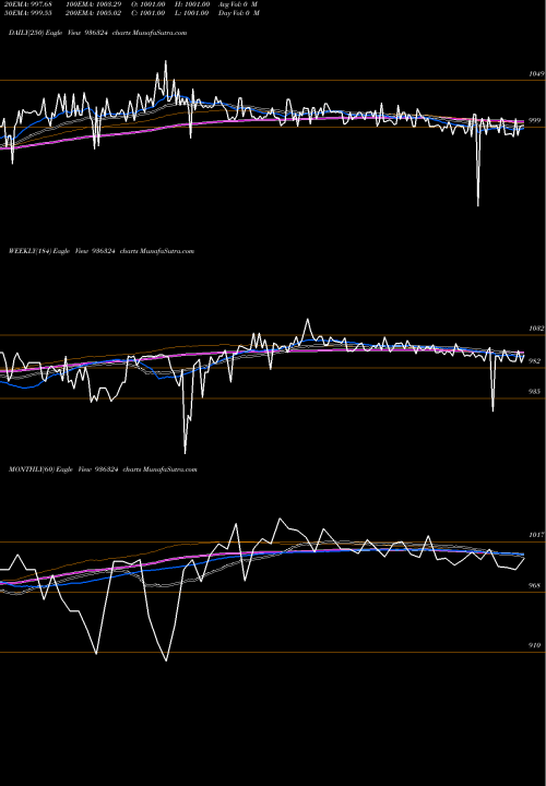 Trend of 912stfcl23 936324 TrendLines 912STFCL23 936324 share BSE Stock Exchange 
