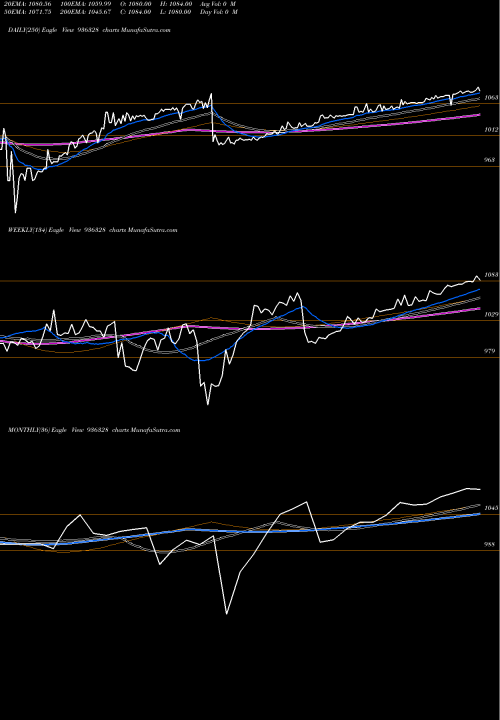 Trend of 940stfcl21 936328 TrendLines 940STFCL21 936328 share BSE Stock Exchange 